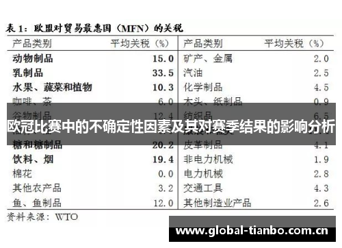 欧冠比赛中的不确定性因素及其对赛季结果的影响分析